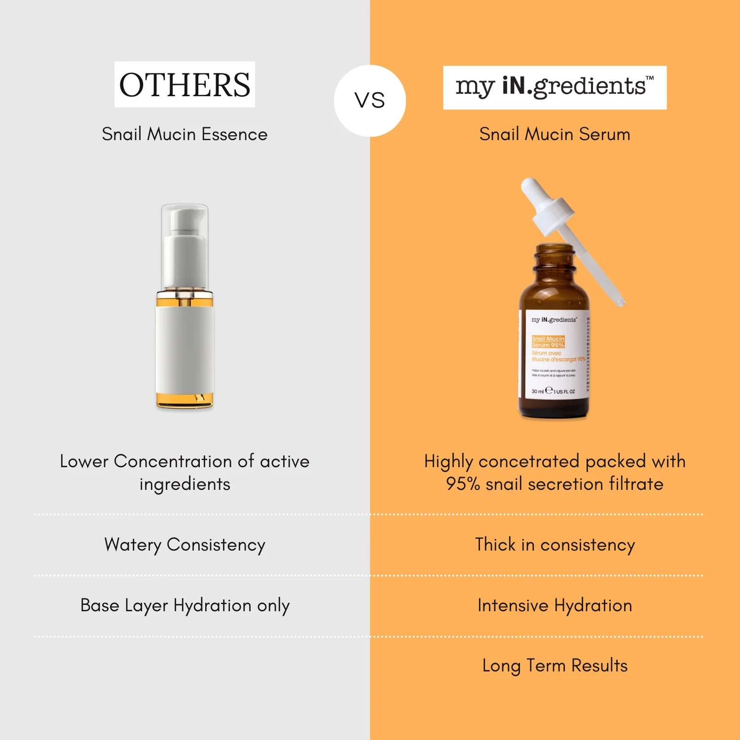 K-Beauty Snail Mucin Serum 95% - Image 5